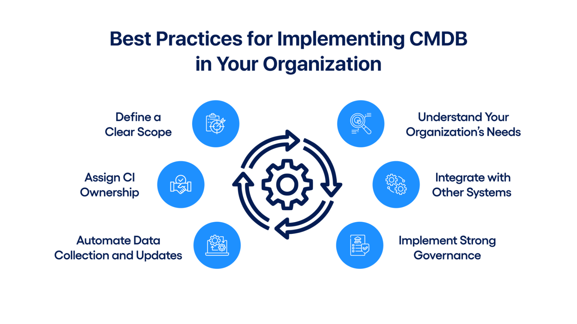 Best Practices for Implementing CMDB in Your Organization