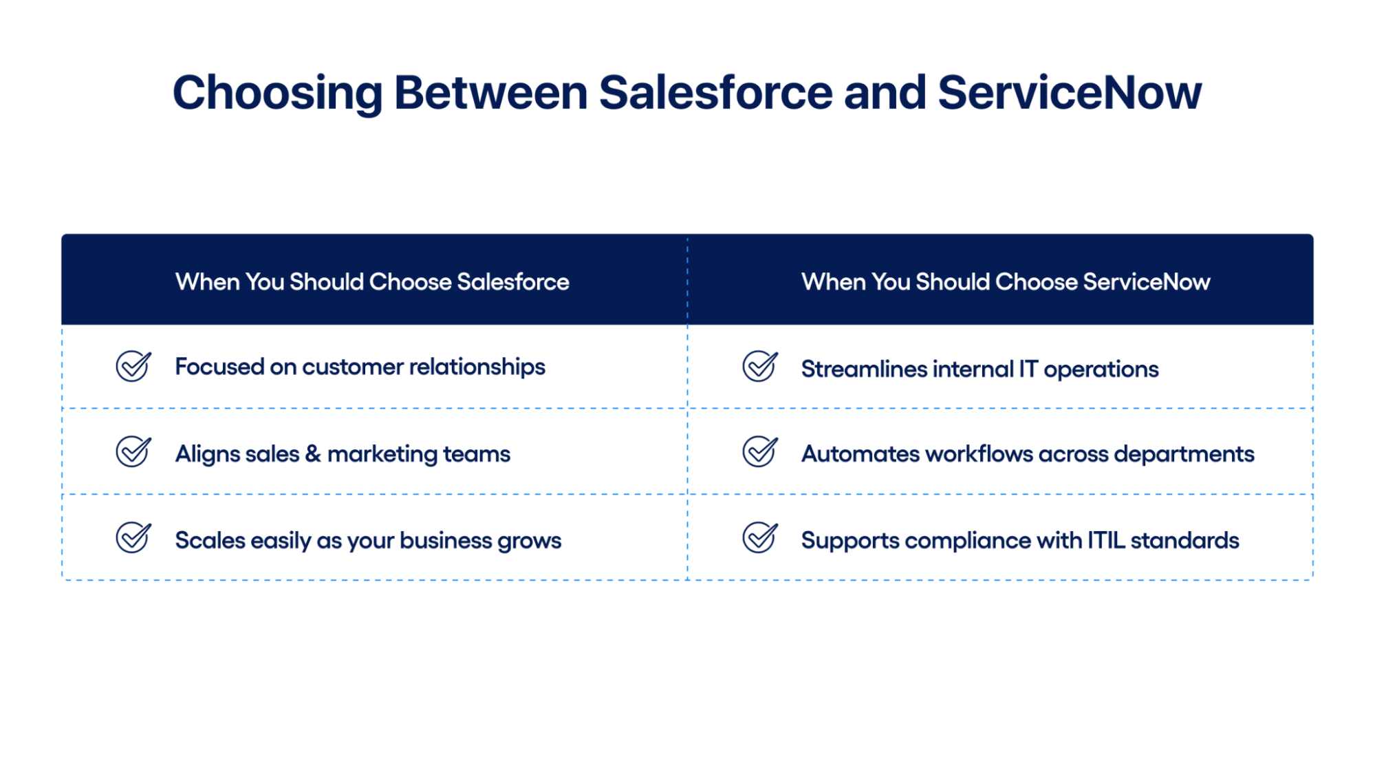 Choosing Between Salesforce and ServiceNow: Which Platform Aligns with Your Strategy?