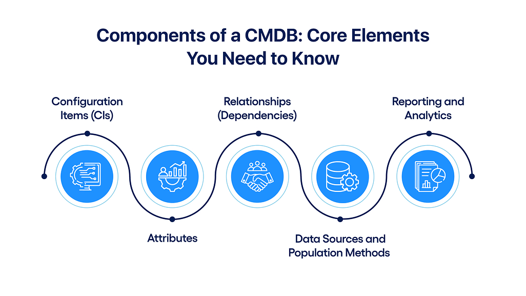 Components of a CMDB: Core Elements You Need to Know