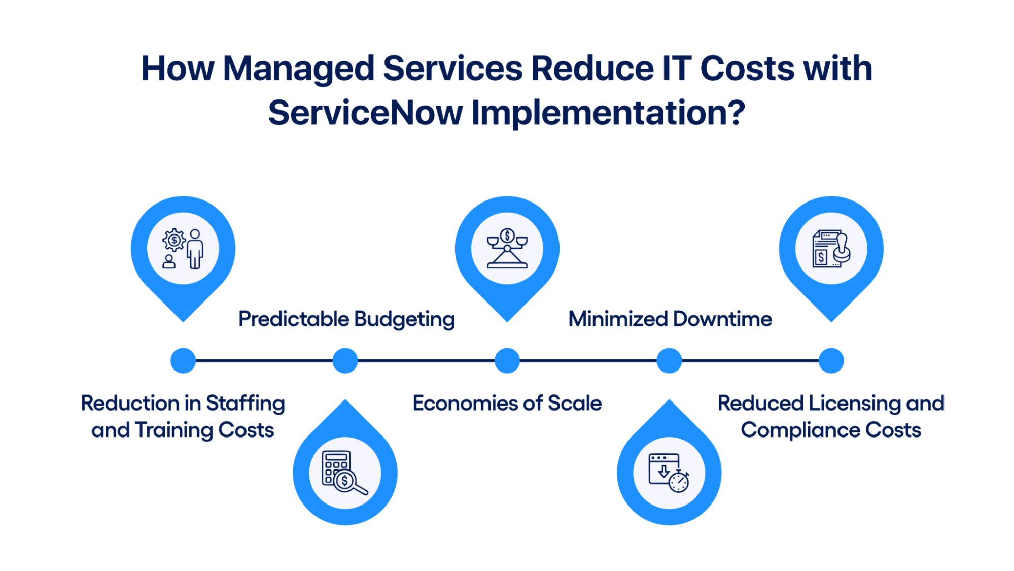 How Managed Services Reduce IT Costs with ServiceNow Implementation?