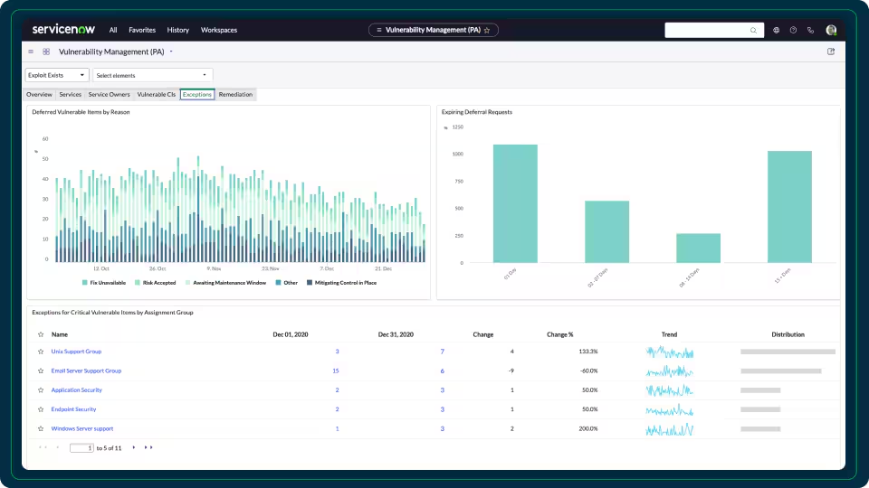 ServiceNow
