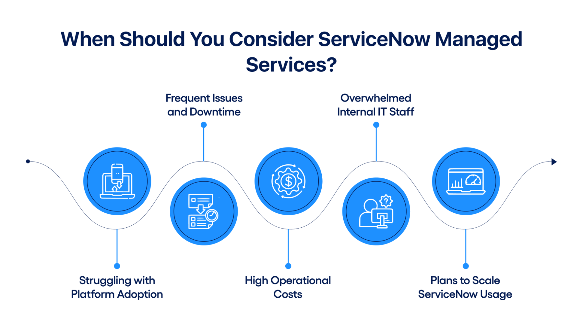 When Should You Consider ServiceNow Managed Services?