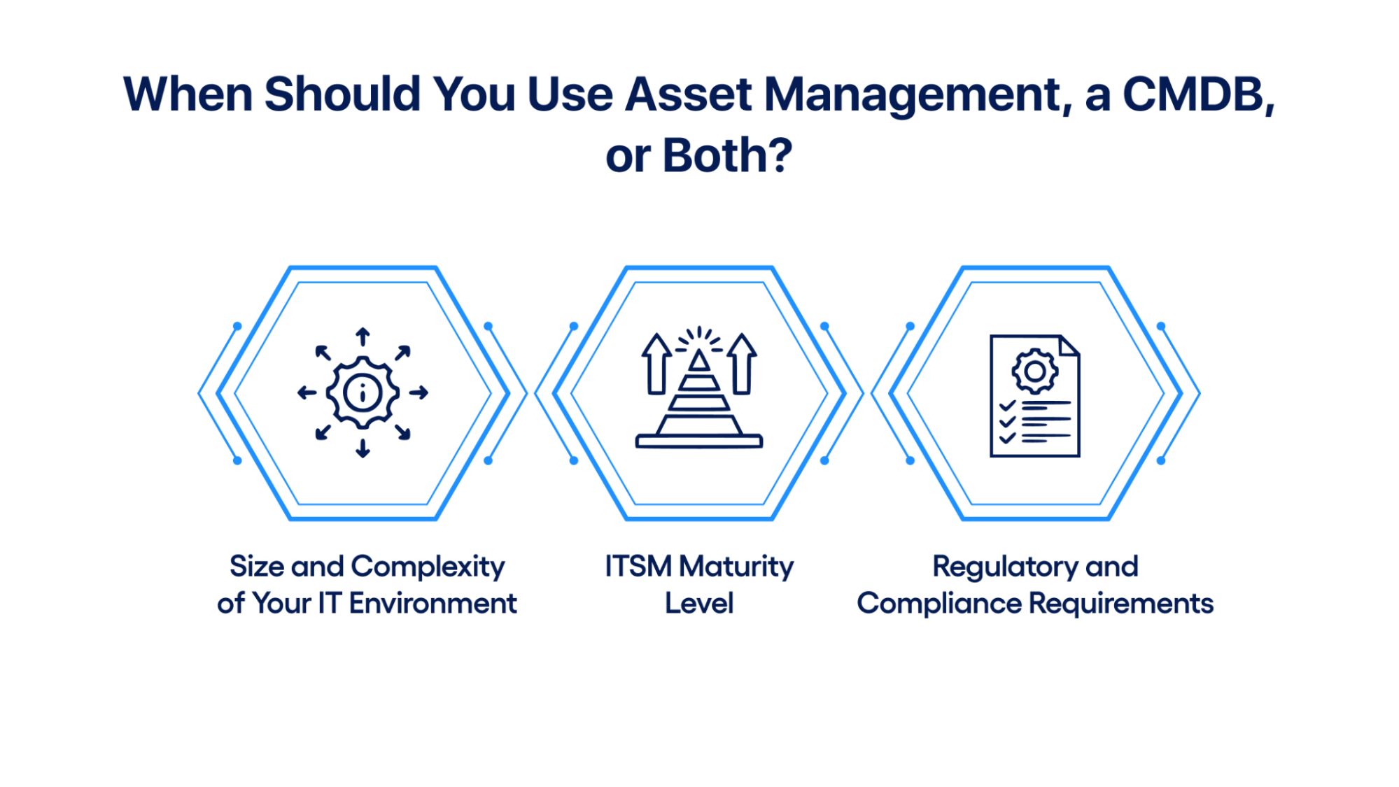When Should You Use Asset Management, a CMDB, or Both?