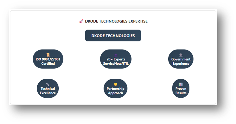 ServiceNow vendor management case study highlighting DKODE Technologies expertise including ISO certifications, ServiceNow experts, and government experience