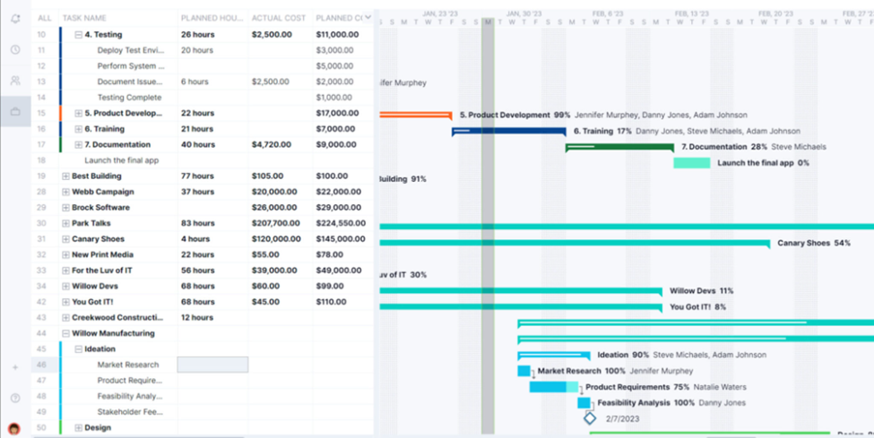 ServiceNow Project Portfolio Management Gantt chart